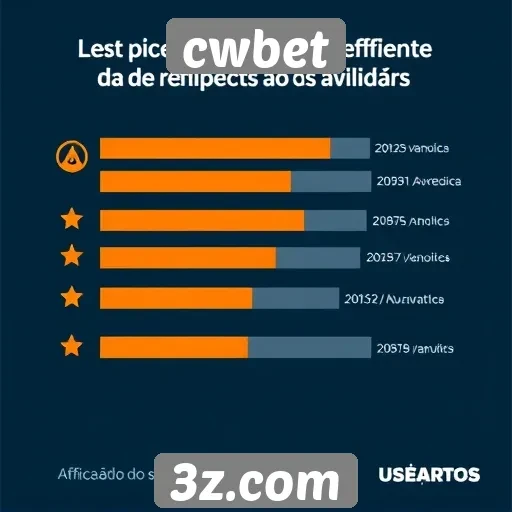 Suporte ao cliente no cwbet avaliado